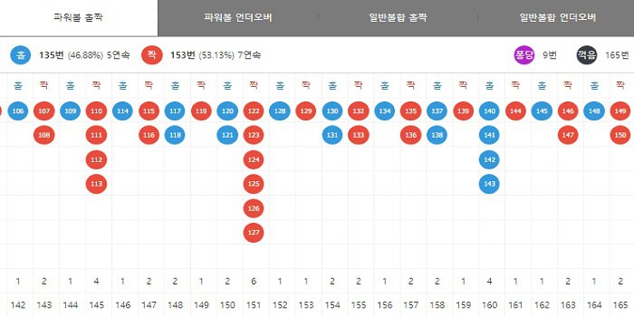 토토사이트 eos-파워볼사이트-분석-eos파워볼-보는법 먹튀검증가이드